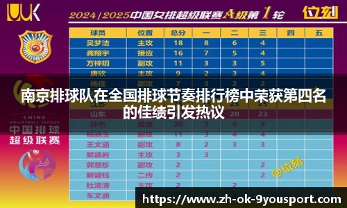 南京排球队在全国排球节奏排行榜中荣获第四名的佳绩引发热议